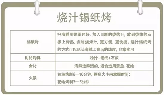 【熱賣菜】 錫紙烤黃魚