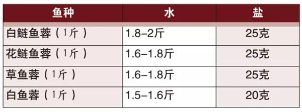 【傳統浙菜】清湯魚圓