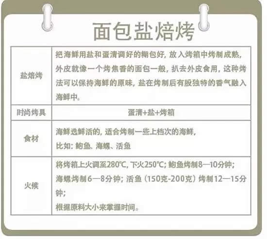【熱賣菜】鹽焙海螺