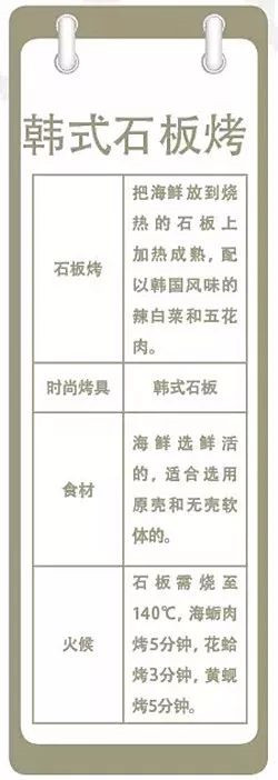 【創新菜】韓式石板烤黃蜆