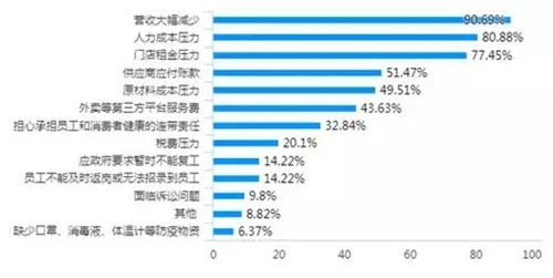 38.76%餐企被迫裁員！非常時期，哪些人最容易被裁掉？