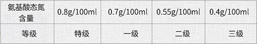 這13種醬油，沒多少人全見過！