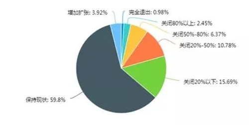 38.76%餐企被迫裁員！非常時期，哪些人最容易被裁掉？