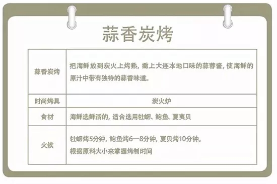 【熱賣菜】炭烤牡蠣