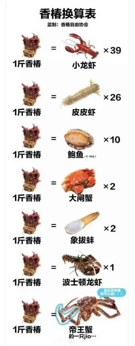 今天，你“香椿自由”了嗎？