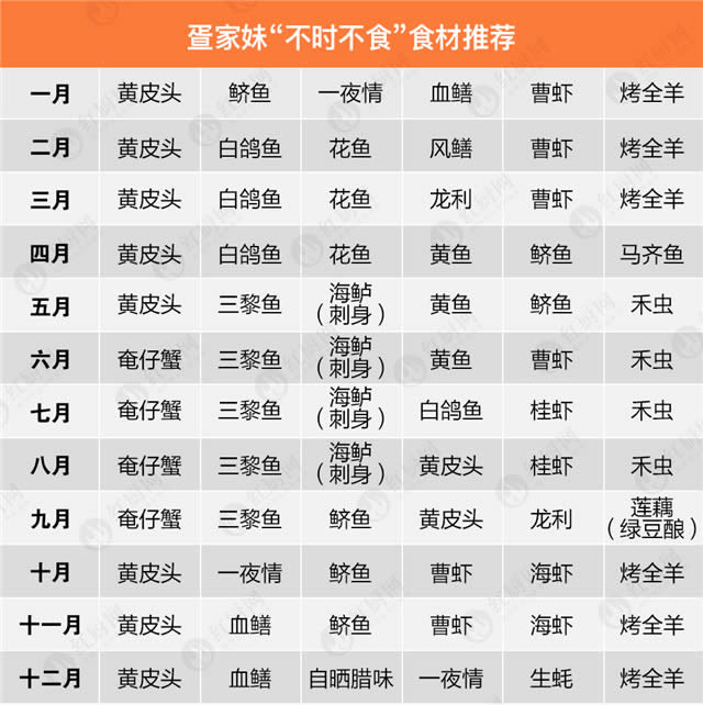 這里的疍家菜，竟讓陳曉卿念念不忘！