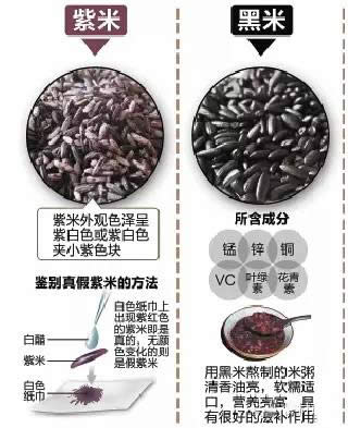 這兩種黑色大米，用過的都說好！