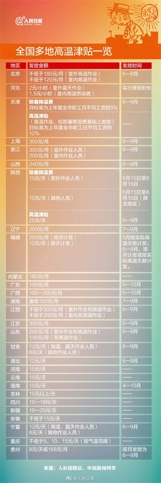 下個(gè)月起，廚師可以拿到這筆補(bǔ)貼！連發(fā)幾個(gè)月！
