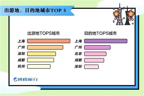 五一長假預訂火爆，酒店業復蘇與否或在此一舉