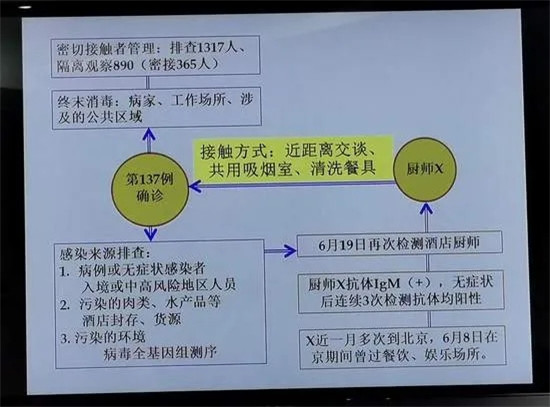 天津確診廚師檢測結(jié)果出來了！微生物專家：進(jìn)口海鮮、牛肉等可以正常食用！