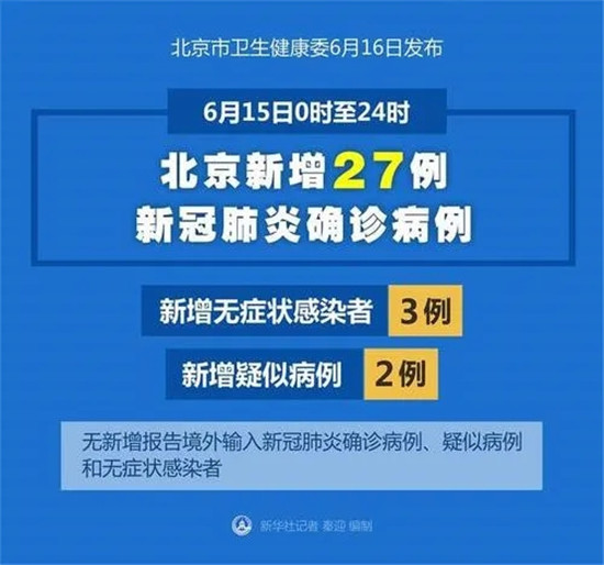 北京疫情已傳三省！多名餐館廚師、服務員、采購員確診！