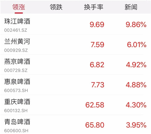 準許外擺后，啤酒、小龍蝦賣火了！武漢一小店竟日銷500斤！（附多款小龍蝦做法）