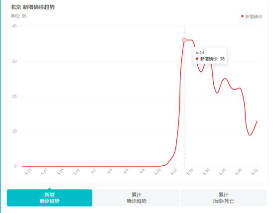 北京疫情傳來好消息！低風(fēng)險(xiǎn)地區(qū)餐飲從業(yè)者仍要提高警惕！