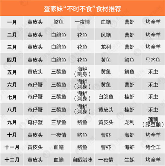 六月吃什么？時令海鱸魚最鮮！一文教你如何分辨海鱸魚與淡水鱸魚！