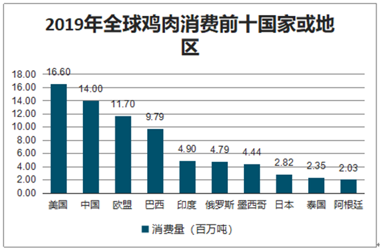 市場(chǎng)的冰凍雞腿都是從哪里來的？會(huì)不會(huì)是“僵尸肉”？一次全部告訴你！