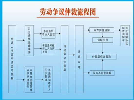 大快人心！一酒店無故辭退員工，14名廚師成功維權追回工資近23萬！
