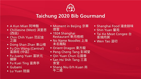 2020臺北臺中米其林指南發布，粵菜餐廳又是唯一三星