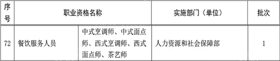 重磅！廚師將退出職業(yè)資格目錄！手里的廚師證還有用嗎？