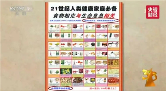 央視辟謠“食物相克”說法！真相原來是這樣的！央視辟謠“食物相克”說法！真相原來是這樣的！