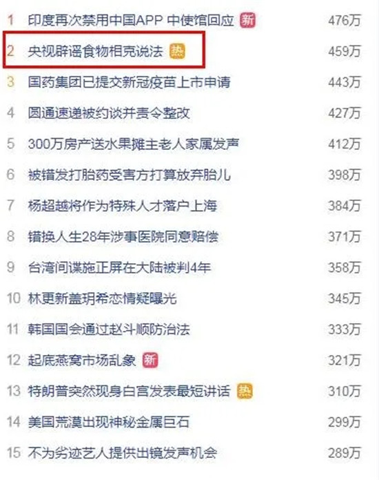 央視辟謠“食物相克”說法！真相原來是這樣的！央視辟謠“食物相克”說法！真相原來是這樣的！