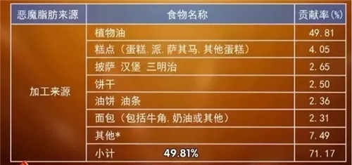廚師炒菜下豬油，究竟健不健康？