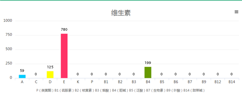 廚師炒菜下豬油，究竟健不健康？