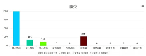 廚師炒菜下豬油，究竟健不健康？