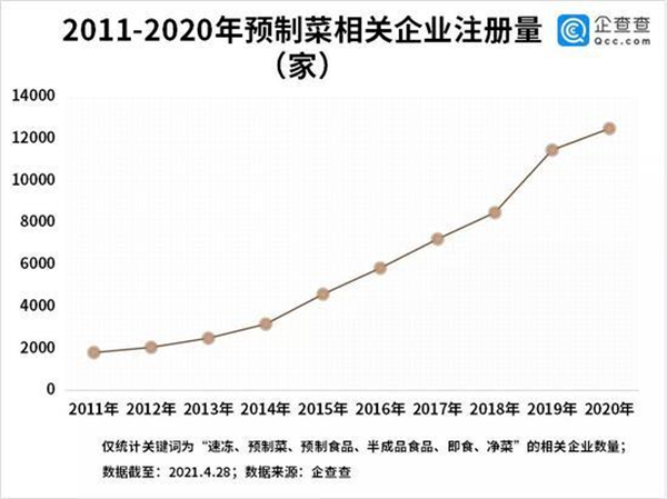 資本，正在殺死廚師行業(yè)