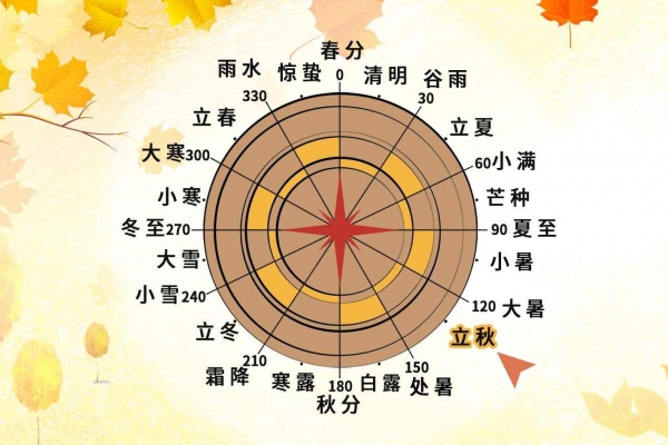立秋還熱嗎 立秋有什么風俗