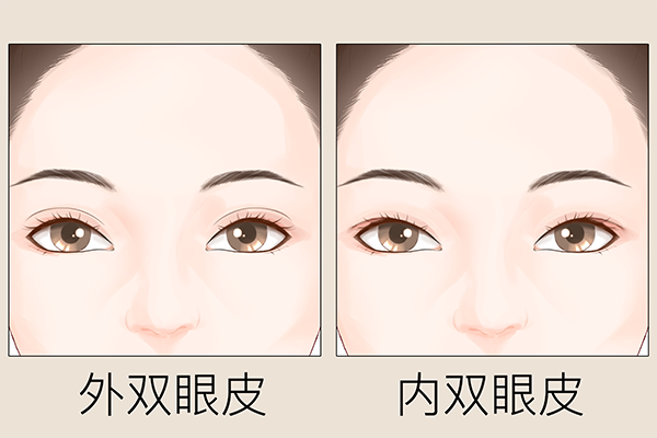 眼睛變大的方法？眼睛變大的小妙招