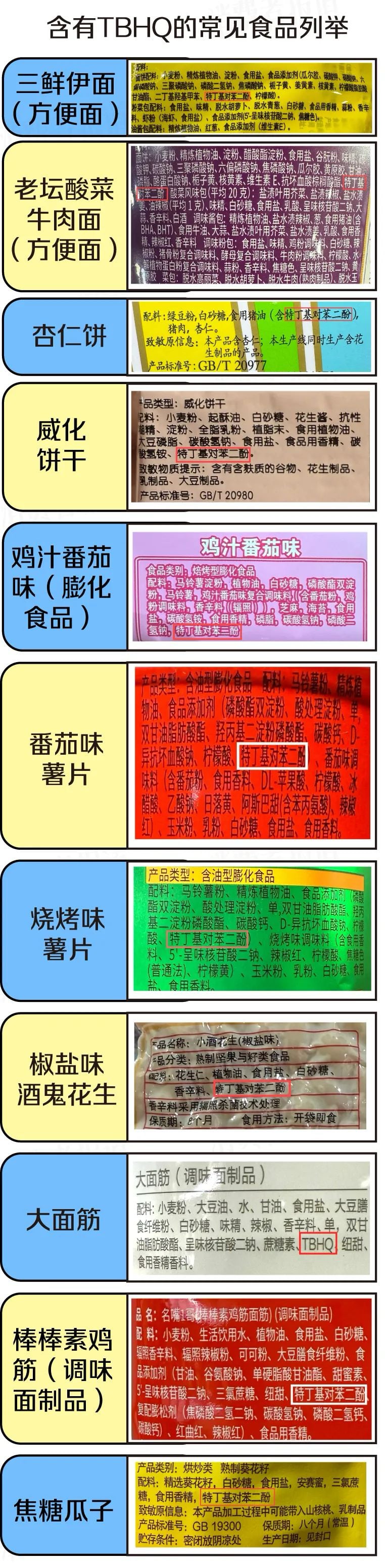 樂事薯片因含TBHQ引恐慌，科學解讀：日吃近千包才達“安全閾值”